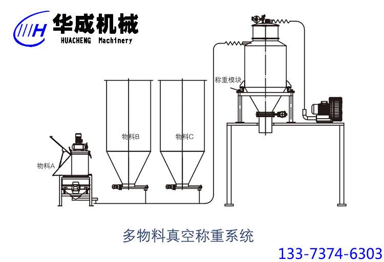 多物料真空稱重系統(tǒng)